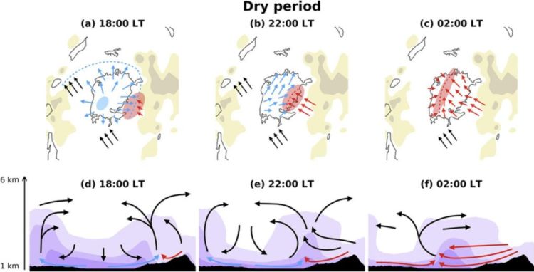 Schematic of the formation of the moisture bulge over Lake Victoria, taken from Woodhams et al. (2019).