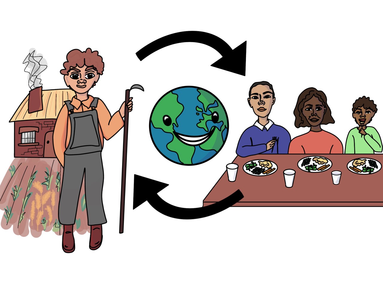 FAmiSHEd: Interactions between Food wAste, Surplus and HungEr | Faculty of Environment | University of Leeds